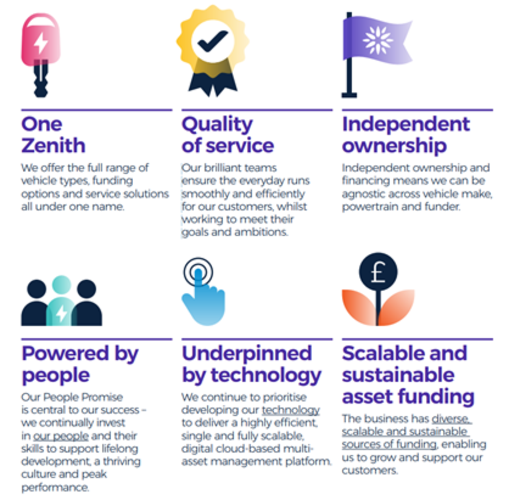 Our key success factors